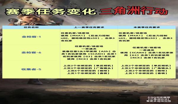 三角洲行动注册怎么选中国(三角洲行动注册选中国选哪个服?) 三角洲行动注册怎么选中国(三角洲行动注册选中国选哪个服?)