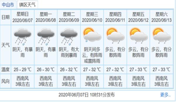 三角洲封七天解决办法(给我三角洲封七天的快速解决办法) 三角洲封七天解决办法(给我三角洲封七天的快速解决办法)